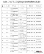 玉溪免费核酸检测时间表查询 玉溪免费核酸检测时间表