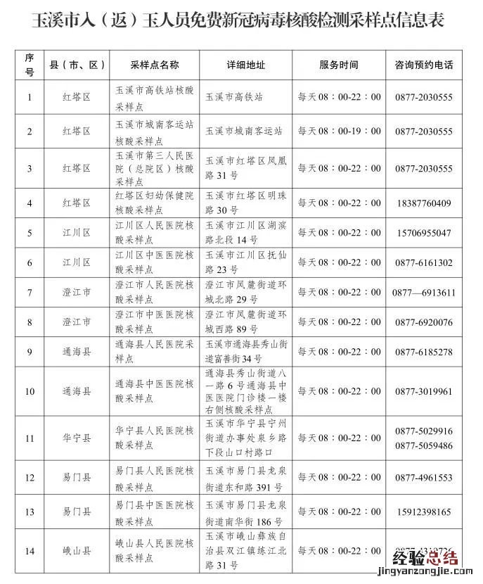 玉溪免费核酸检测时间表查询 玉溪免费核酸检测时间表
