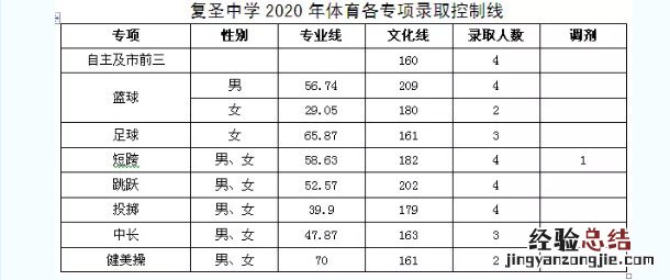 泰安高中段学校招生录取结果公布 泰安高中段学校招生普通高中录取查询