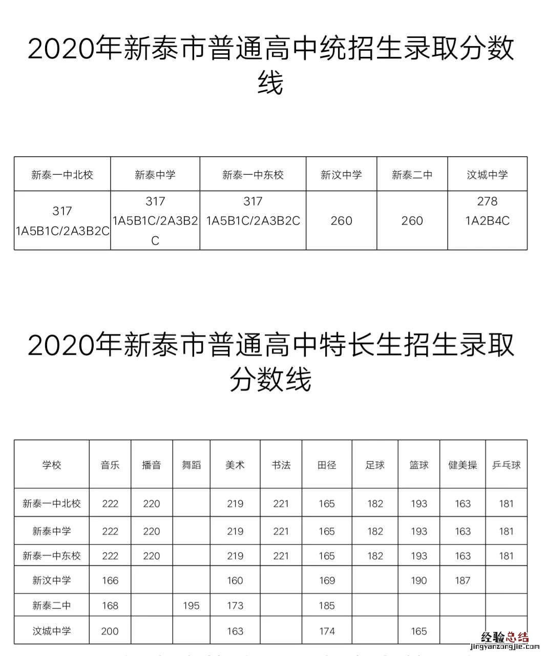 泰安高中段学校招生录取结果公布 泰安高中段学校招生普通高中录取查询