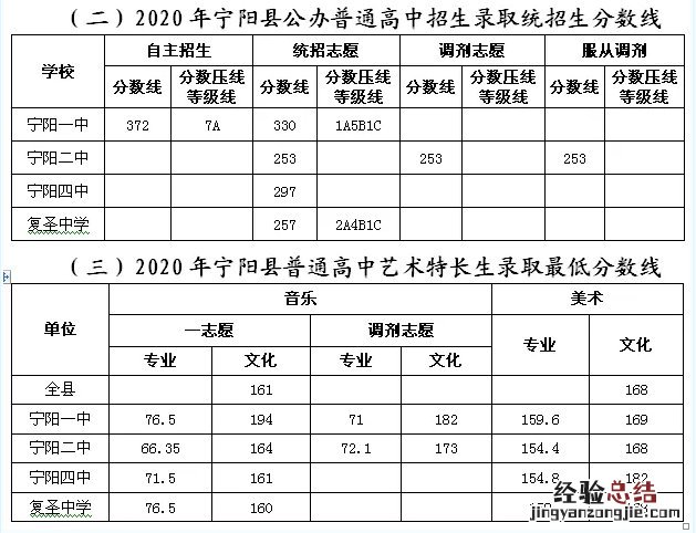 泰安高中段学校招生录取结果公布 泰安高中段学校招生普通高中录取查询