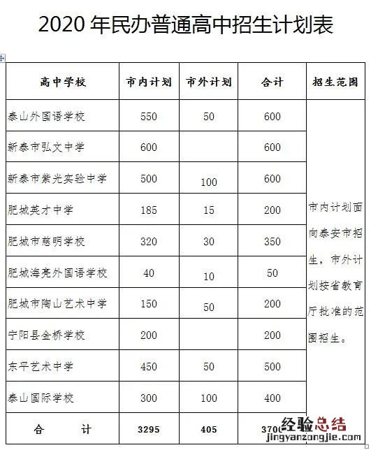 泰安高中段学校招生录取结果公布 泰安高中段学校招生普通高中录取查询