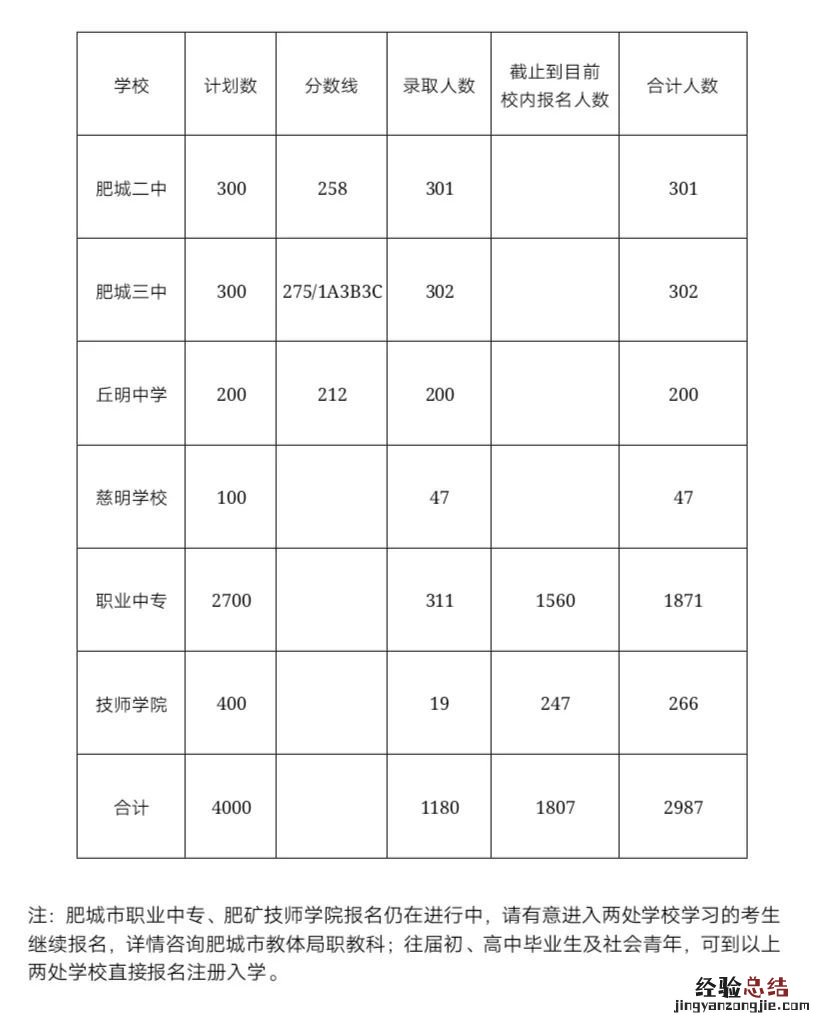 泰安高中段学校招生录取结果公布 泰安高中段学校招生普通高中录取查询
