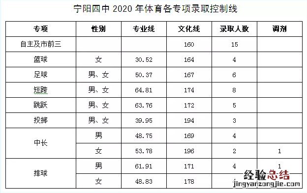 泰安高中段学校招生录取结果公布 泰安高中段学校招生普通高中录取查询
