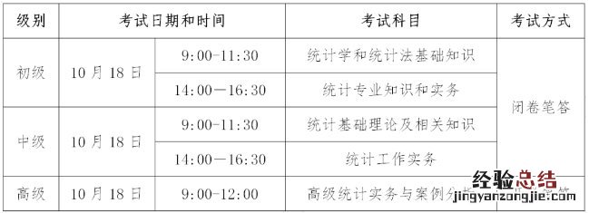 全国统计考试山东考区8月3日开始报名 山东省考报名统计