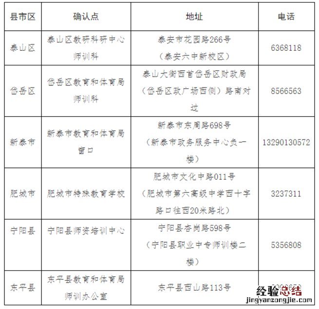山东省泰安市普通话考试官网 泰安普通话水平考试报名指南