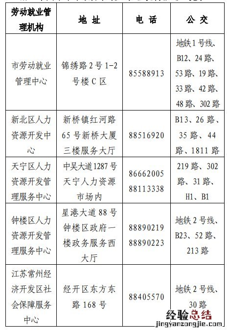 常州外地人能办理灵活就业参保缴费手续吗?