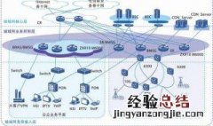 城域网英文缩写 城域网是什么