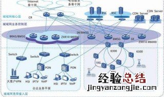 城域网英文缩写 城域网是什么