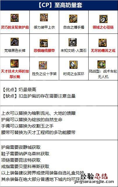 DNF110奶妈最强装备搭配 dnf100级奶妈防具选择