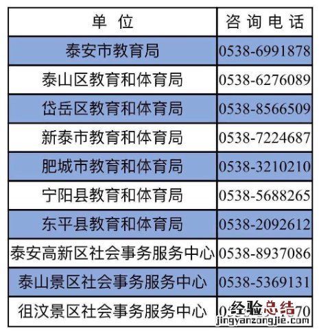 泰安市各市区县教育局咨询电话 泰安市教育局基础教育科电话