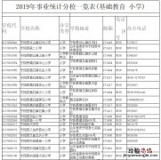 泰安宁阳县义务教育学校名录表 泰安宁阳县义务教育学校名录