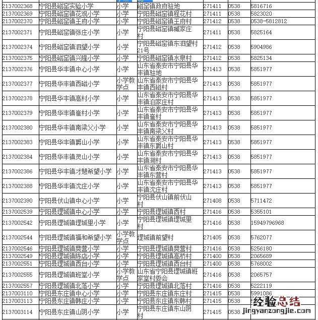 泰安宁阳县义务教育学校名录表 泰安宁阳县义务教育学校名录