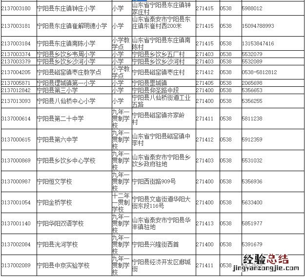 泰安宁阳县义务教育学校名录表 泰安宁阳县义务教育学校名录