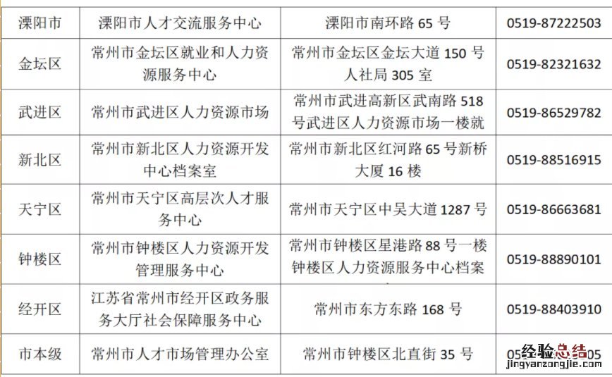 常州流动人员人事档案查询指南 常州市个人档案查询