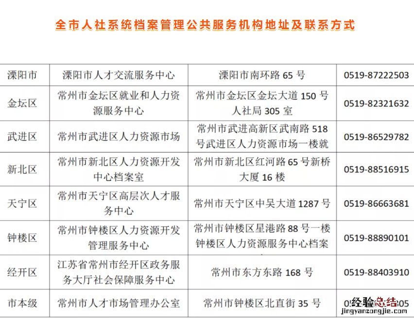 常州人才服务中心档案接收 常州流动人员人事档案转出办理指南