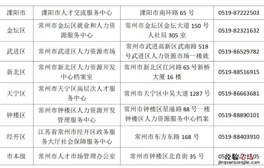 常州市人才交流中心档案管理 常州流动人员人事档案接收办理流程
