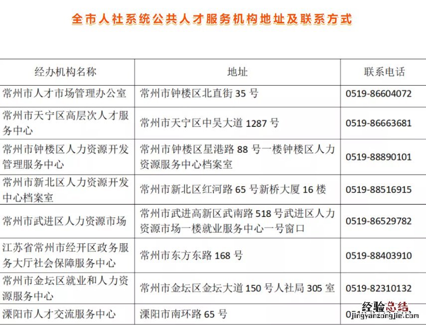常州高校毕业生接收手续去哪办理流程 常州高校毕业生接收手续去哪办理