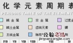 决定元素化学性质的是 决定元素化学性质的是什么