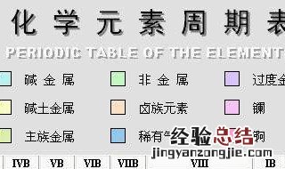 决定元素化学性质的是 决定元素化学性质的是什么