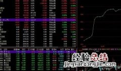 怎么买股票 这个攻略建议新手收藏起来