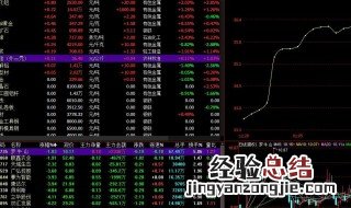 怎么买股票 这个攻略建议新手收藏起来
