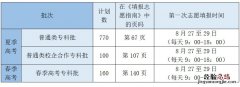 山东财经大学东方学院专科志愿填报指南