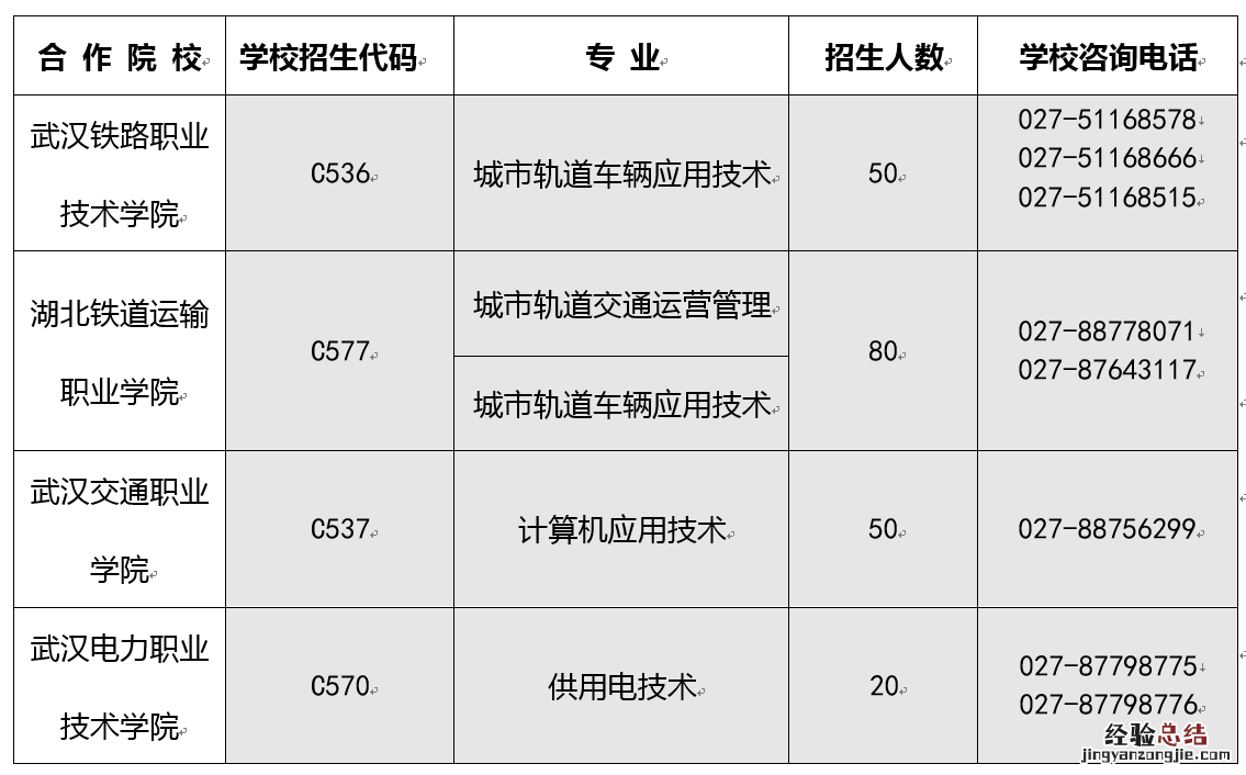 武汉地铁订单班专业要求一览表图片 武汉地铁订单班专业要求一览
