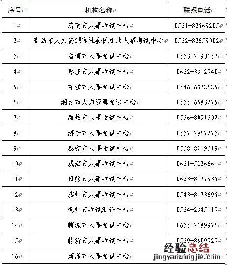 泰安专业技术人员资格考试常见问题 泰安专业技术人员资格考试常见问题有哪些
