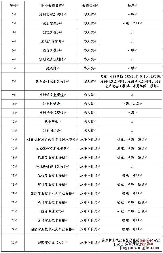 泰安专业技术人员资格考试常见问题 泰安专业技术人员资格考试常见问题有哪些
