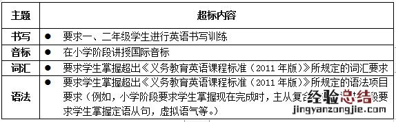 试行 关于印发义务教育六科超标超前培训负面清单通知
