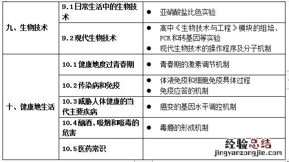 试行 关于印发义务教育六科超标超前培训负面清单通知