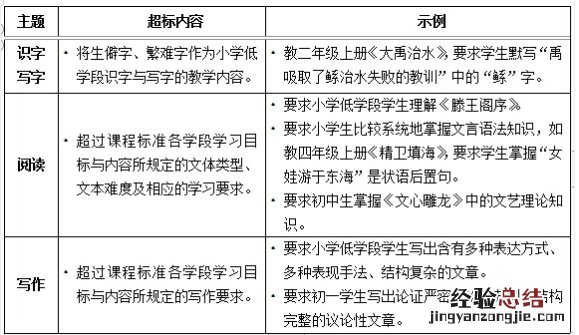 试行 关于印发义务教育六科超标超前培训负面清单通知