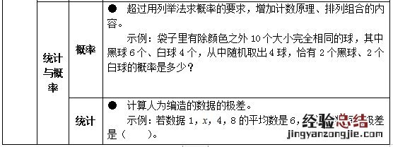 试行 关于印发义务教育六科超标超前培训负面清单通知