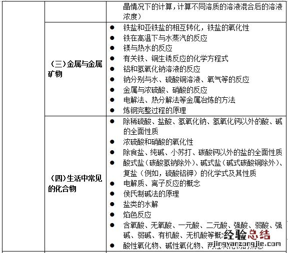试行 关于印发义务教育六科超标超前培训负面清单通知