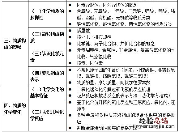 试行 关于印发义务教育六科超标超前培训负面清单通知