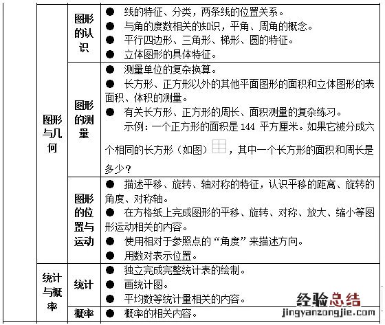 试行 关于印发义务教育六科超标超前培训负面清单通知