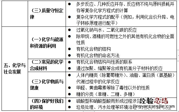 试行 关于印发义务教育六科超标超前培训负面清单通知
