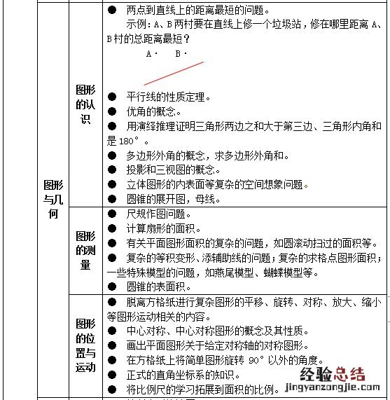 试行 关于印发义务教育六科超标超前培训负面清单通知
