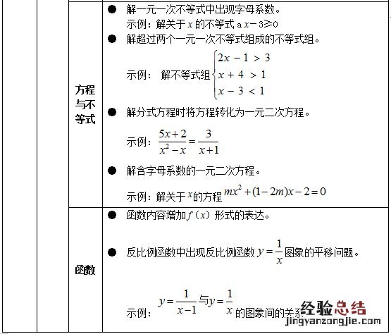 试行 关于印发义务教育六科超标超前培训负面清单通知