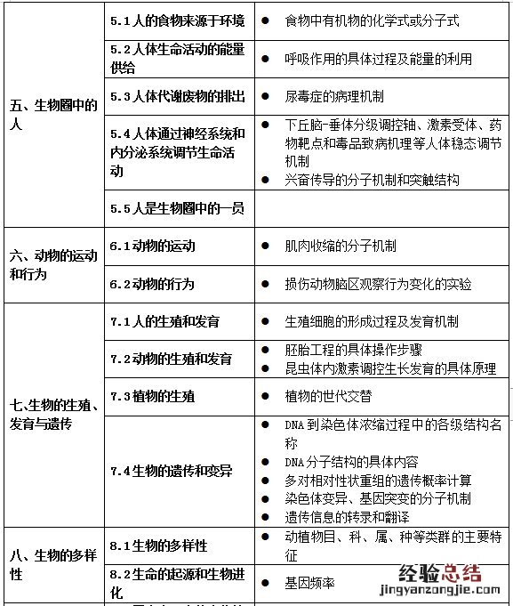 试行 关于印发义务教育六科超标超前培训负面清单通知