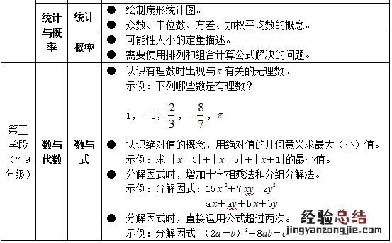 试行 关于印发义务教育六科超标超前培训负面清单通知
