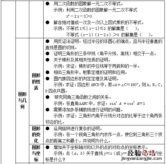 试行 关于印发义务教育六科超标超前培训负面清单通知