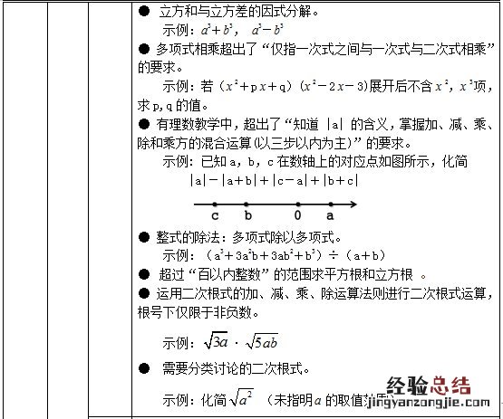 试行 关于印发义务教育六科超标超前培训负面清单通知