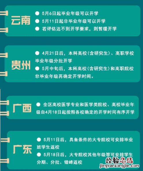 今年各高校开学时间 各地高校开学时间汇总