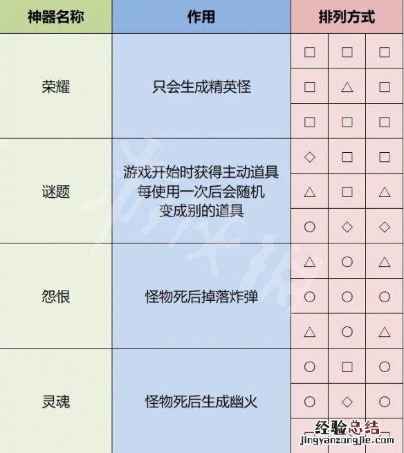 雨中冒险2神器怎么解锁 雨中冒险2神器怎么解锁视频