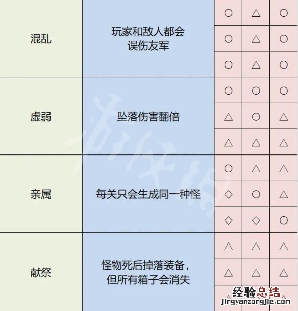 雨中冒险2神器怎么解锁 雨中冒险2神器怎么解锁视频