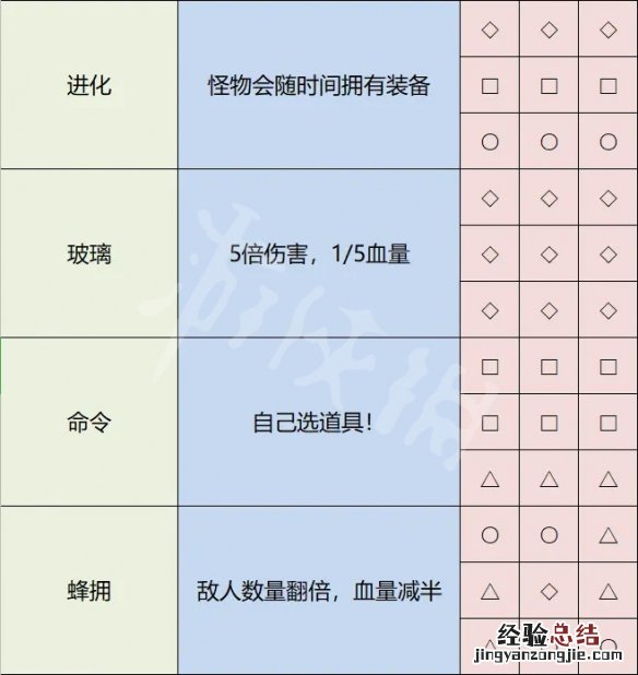 雨中冒险2神器怎么解锁 雨中冒险2神器怎么解锁视频