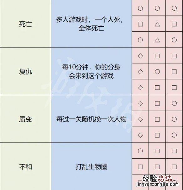雨中冒险2神器怎么解锁 雨中冒险2神器怎么解锁视频