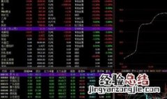 换手率顺口溜 玩股票的这四句一定要熟记